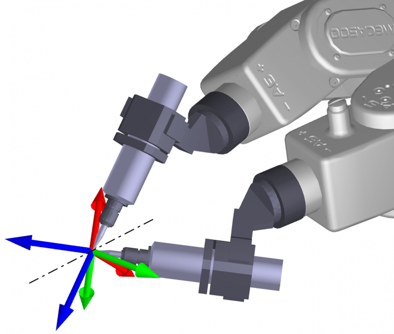 Any reorientation of the end-effector of a robot can be obtained as a single rotation about some axis